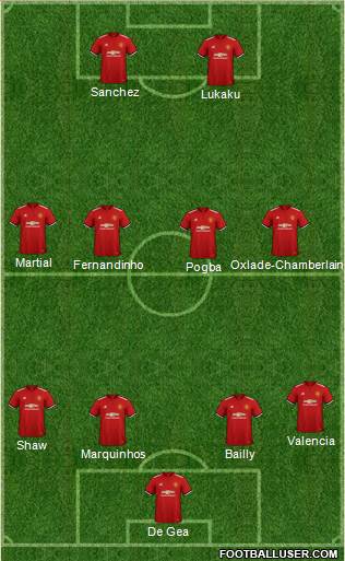 Manchester United Formation 2018