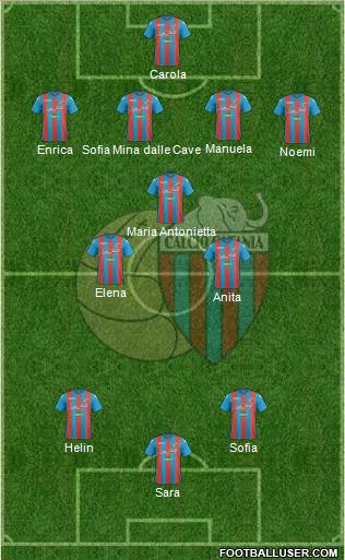 Catania Formation 2018