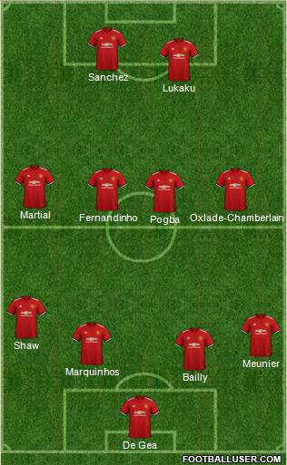 Manchester United Formation 2018