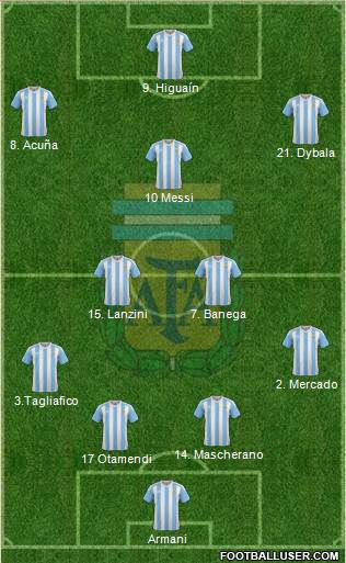 Argentina Formation 2018