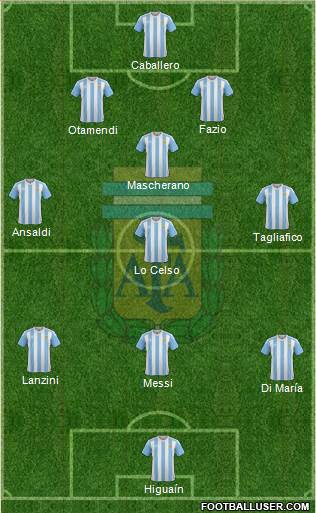 Argentina Formation 2018