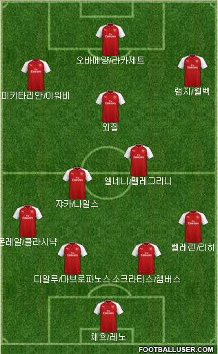 Arsenal Formation 2018