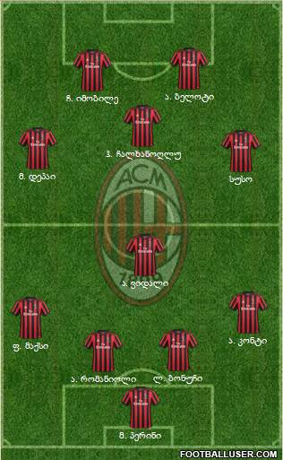 A.C. Milan Formation 2018