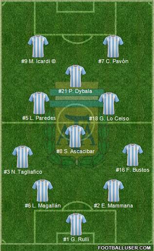Argentina Formation 2018