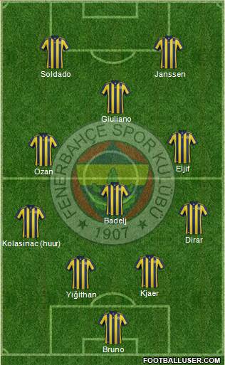Fenerbahçe SK Formation 2018