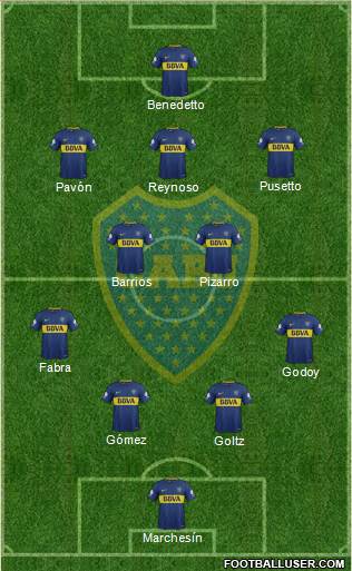 Boca Juniors Formation 2018