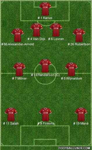 Liverpool Formation 2018