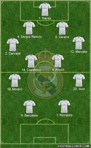 Real Madrid C.F. Formation 2018