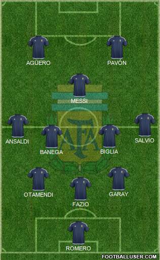 Argentina Formation 2018