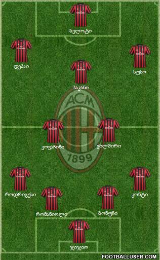 A.C. Milan Formation 2018