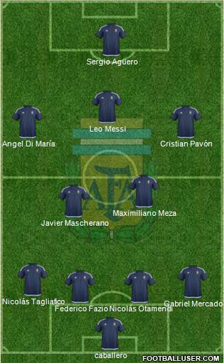 Argentina Formation 2018