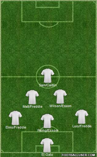 Champions League Team Formation 2018