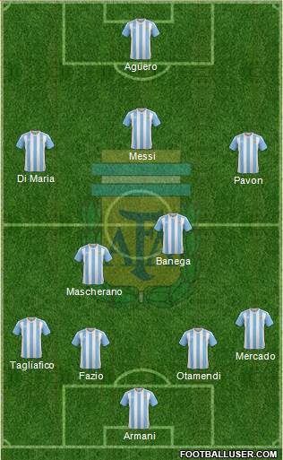 Argentina Formation 2018