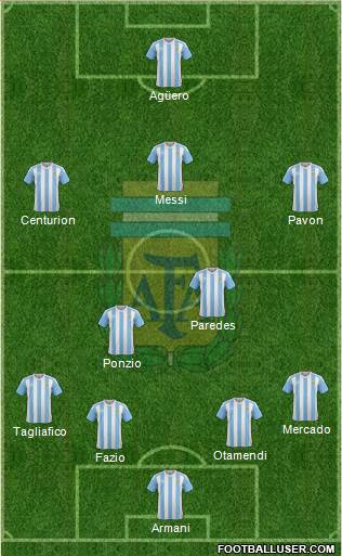 Argentina Formation 2018