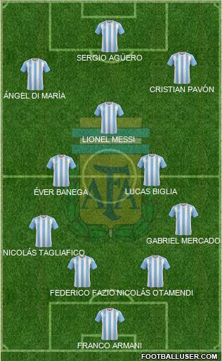 Argentina Formation 2018