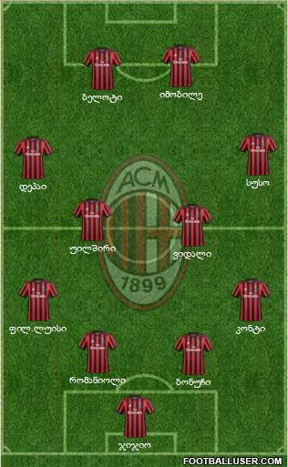 A.C. Milan Formation 2018
