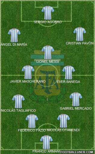 Argentina Formation 2018