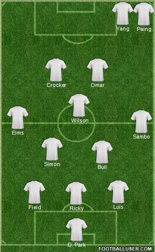 Champions League Team Formation 2018