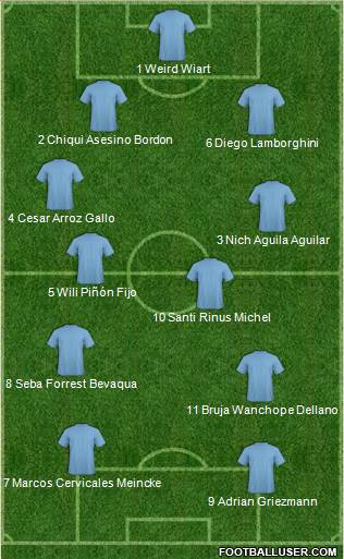 Champions League Team Formation 2018