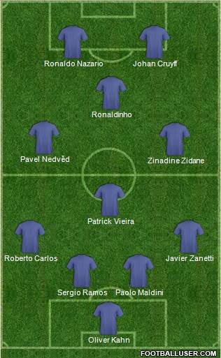 Champions League Team Formation 2018