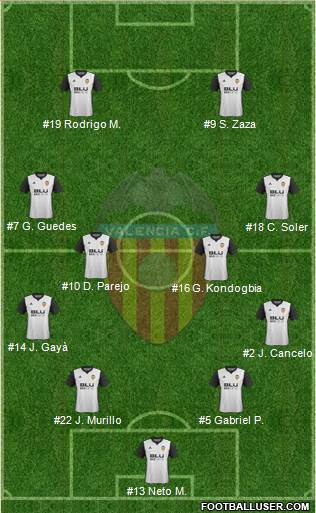 Valencia C.F., S.A.D. Formation 2018