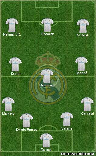 Real Madrid C.F. Formation 2018