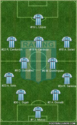Racing Club Formation 2018