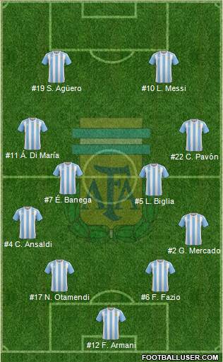 Argentina Formation 2018