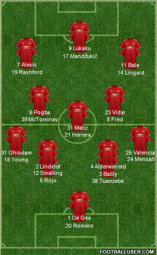 Manchester United Formation 2018
