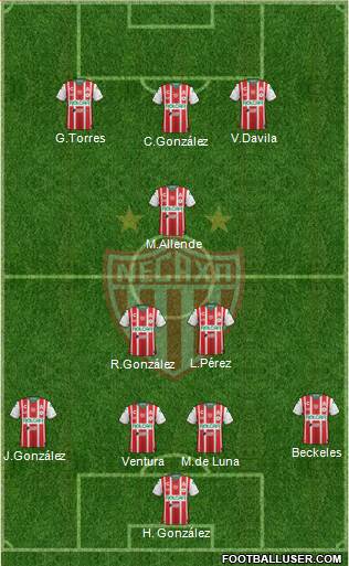 Club Deportivo Necaxa 4-3-3 football formation