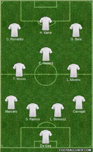 Champions League Team Formation 2018