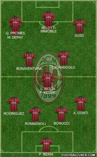 A.C. Milan Formation 2018