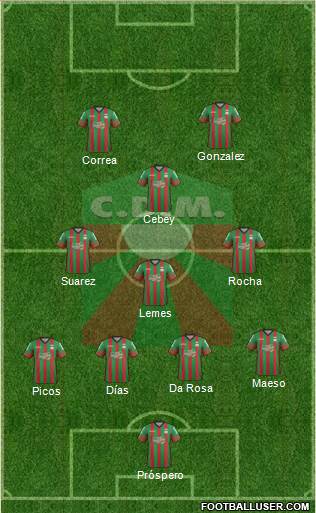 Club Deportivo Maldonado Formation 2018