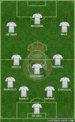 Real Madrid C.F. Formation 2018