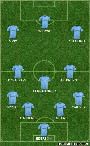 Manchester City Formation 2018