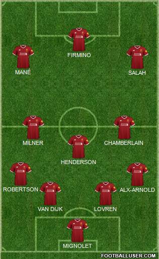 Liverpool Formation 2018