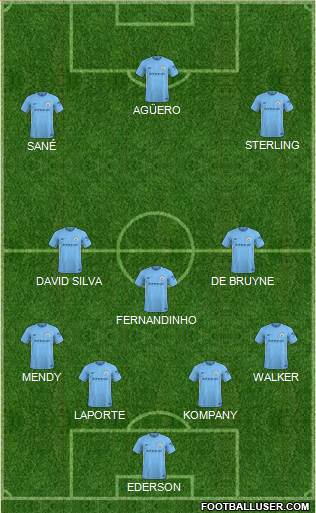Manchester City Formation 2018