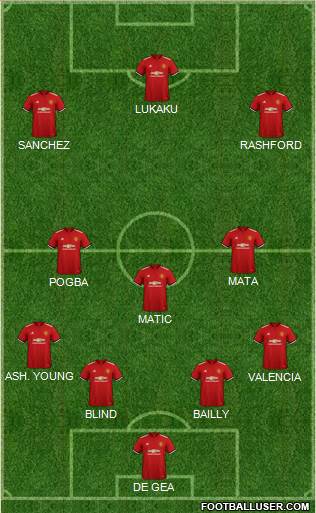 Manchester United Formation 2018