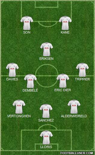 Tottenham Hotspur Formation 2018