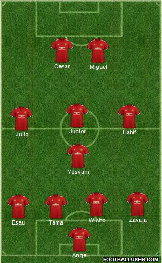 Manchester United Formation 2018