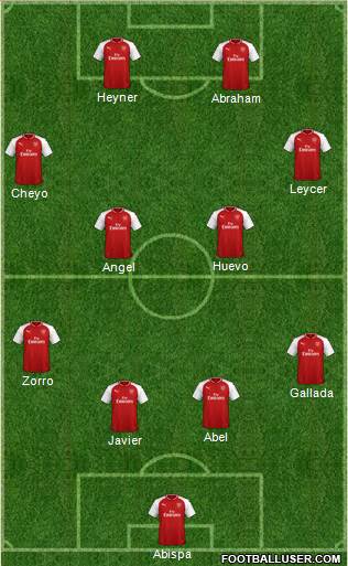 Arsenal Formation 2018