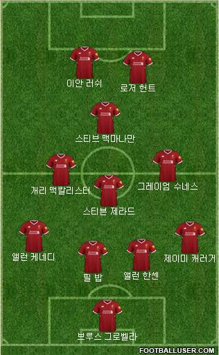 Liverpool Formation 2018