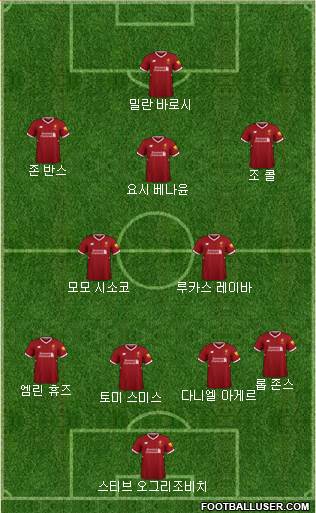 Liverpool Formation 2018