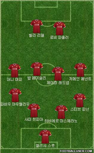 Liverpool Formation 2018