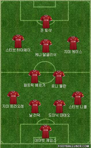 Liverpool Formation 2018
