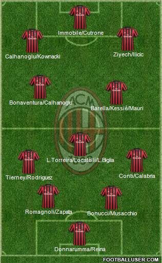 A.C. Milan Formation 2018