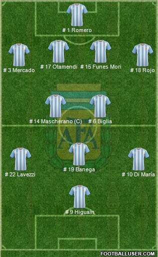 Argentina Formation 2018