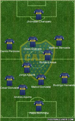 Boca Juniors Formation 2018