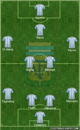 Argentina Formation 2018