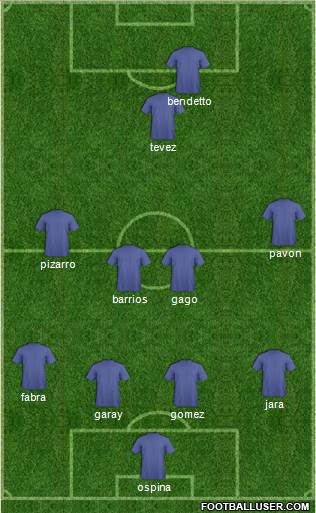 Dream Team Formation 2018